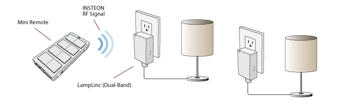 Schemat pokazujący przykładowy system sterowania oświetleniem